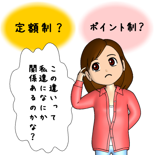 ��z���ƃ|�C���g���̎d�g��