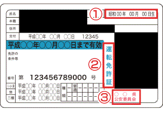 �o��n�̔N��m�F�ɕK�v�ȏ��