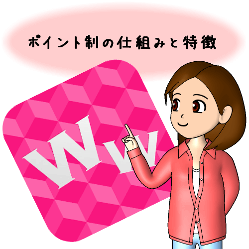 �|�C���g���̎d�g�݂Ɠ���